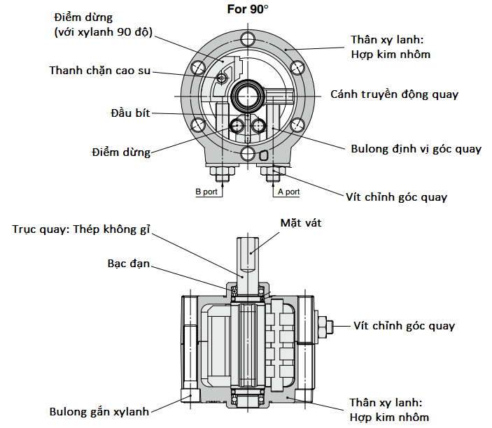 Xilanh xoay dùng cho hệ thống tự động hóa